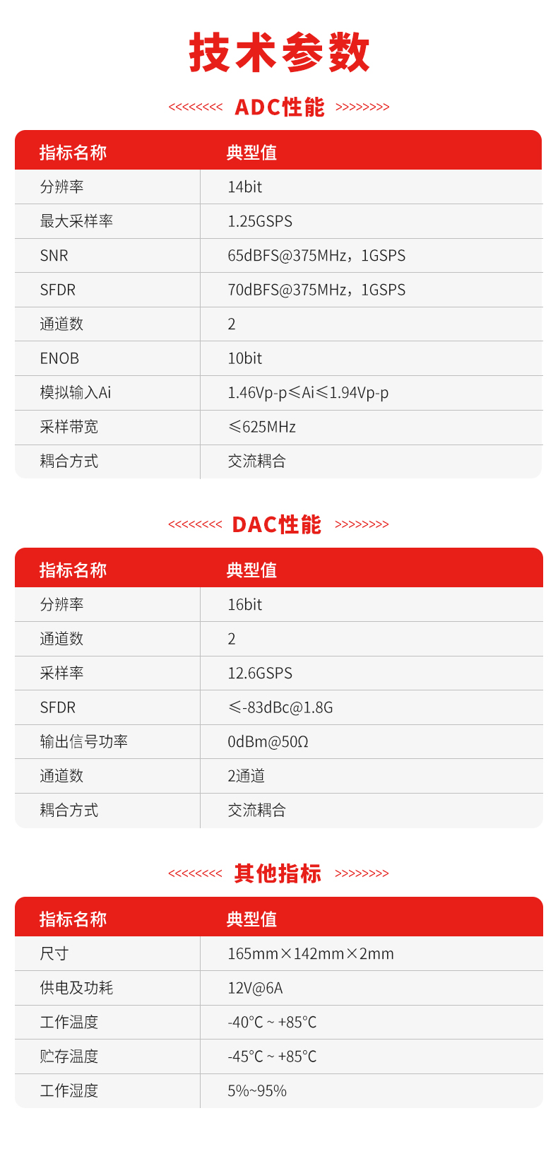 PLD-CH-4311ADDA-00-高速采集回放板卡_02.jpg