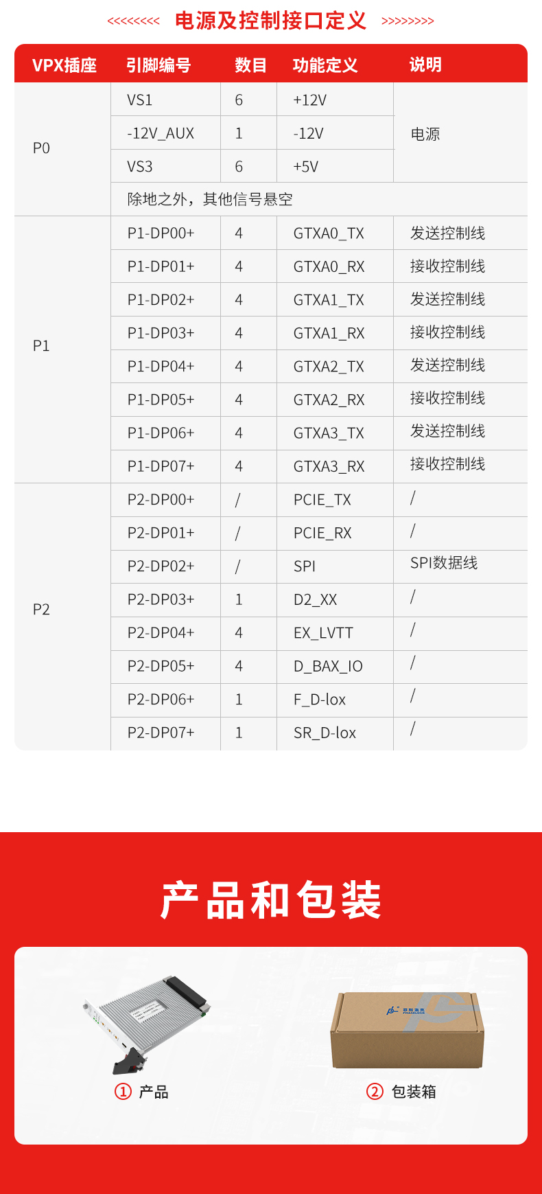 PLD-DRFM-H01-数字射频存储卡（DRFM卡）_03.jpg