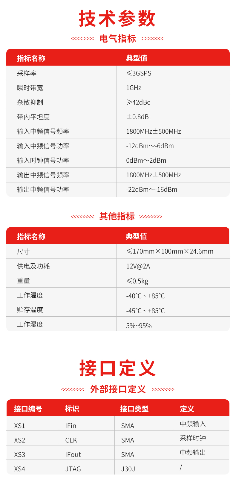 PLD-DRFM-H01-数字射频存储卡（DRFM卡）_02.jpg