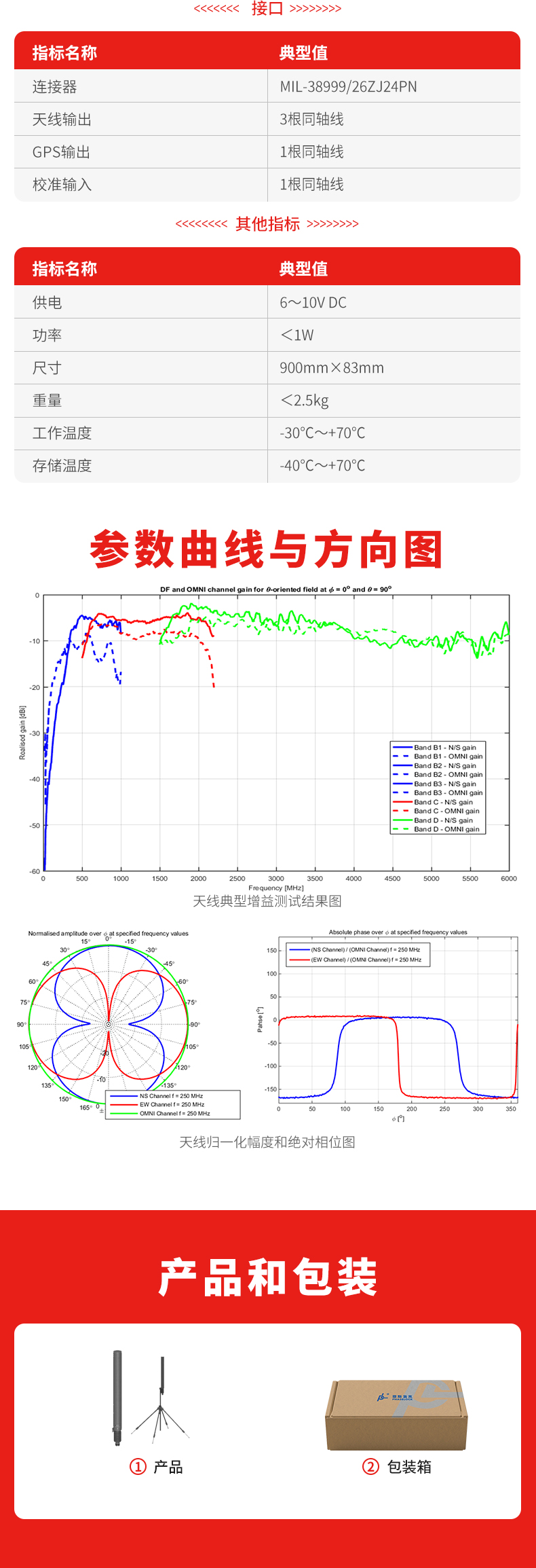 20M～6G测向天线阵_02.jpg