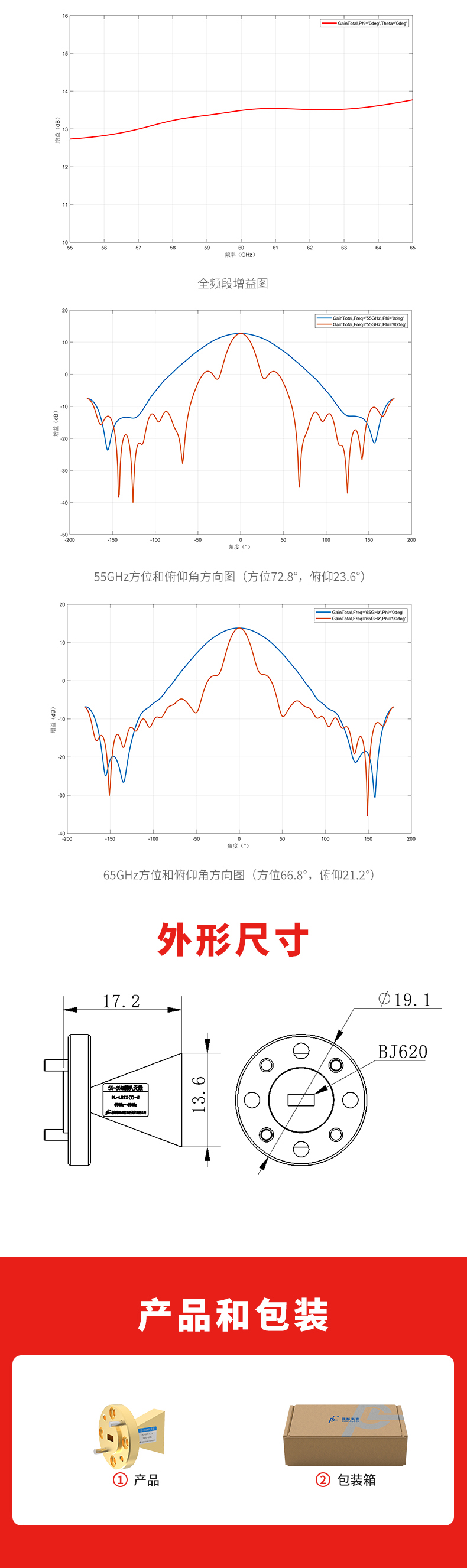 55～65G喇叭天线_02.jpg