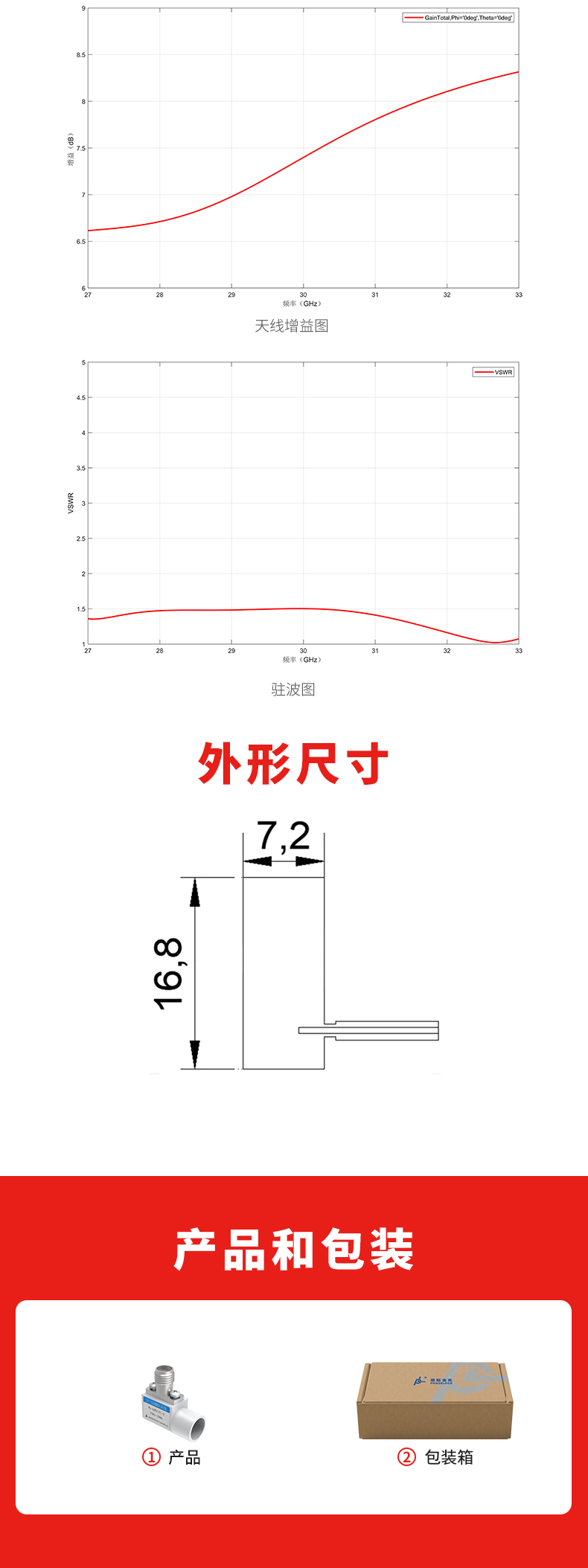 27～33G喇叭天线_02.jpg